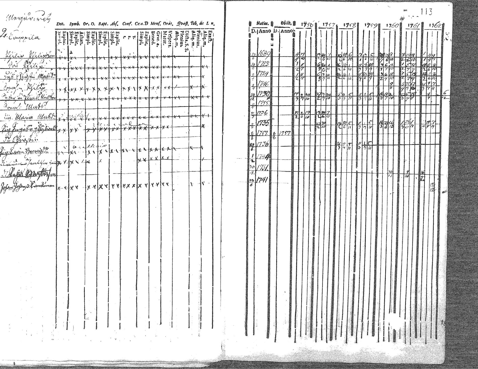 [ ../kirjat/Kirkonkirjat/pyhajoki/rippikirja_1756-1763_mko14-19/kuvat/113.jpg ]