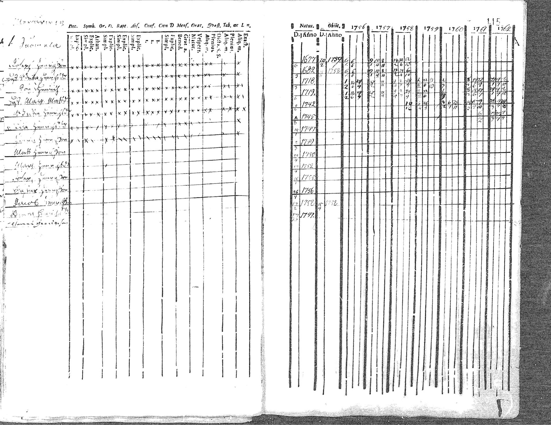 [ ../kirjat/Kirkonkirjat/pyhajoki/rippikirja_1756-1763_mko14-19/kuvat/115.jpg ]
