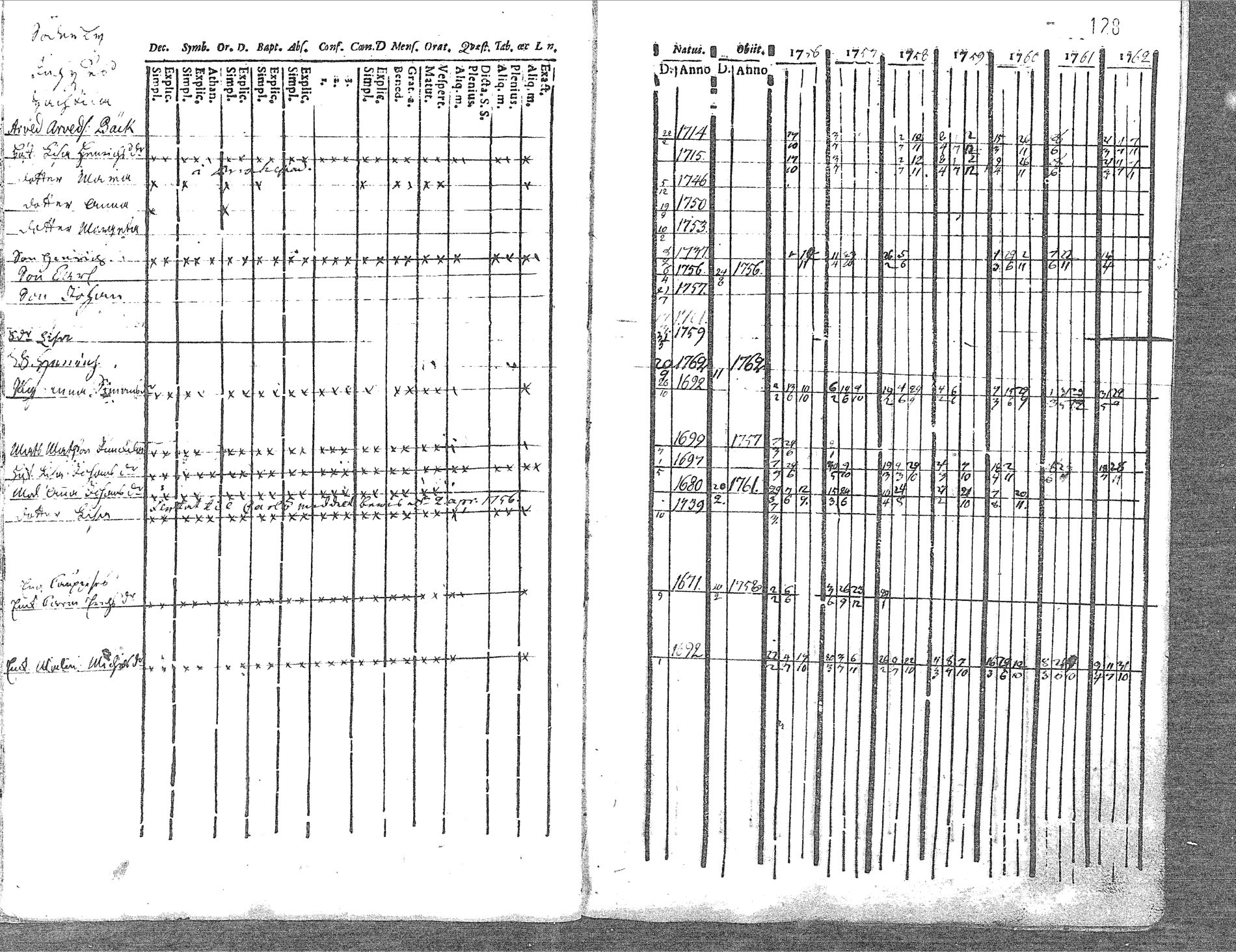 [ ../kirjat/Kirkonkirjat/pyhajoki/rippikirja_1756-1763_mko14-19/kuvat/128.jpg ]