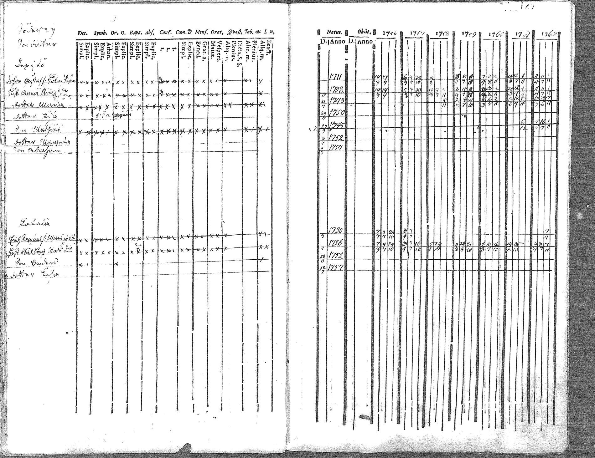 [ ../kirjat/Kirkonkirjat/pyhajoki/rippikirja_1756-1763_mko14-19/kuvat/129.jpg ]