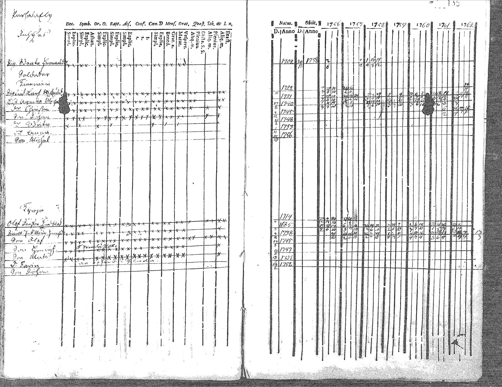 [ ../kirjat/Kirkonkirjat/pyhajoki/rippikirja_1756-1763_mko14-19/kuvat/135.jpg ]