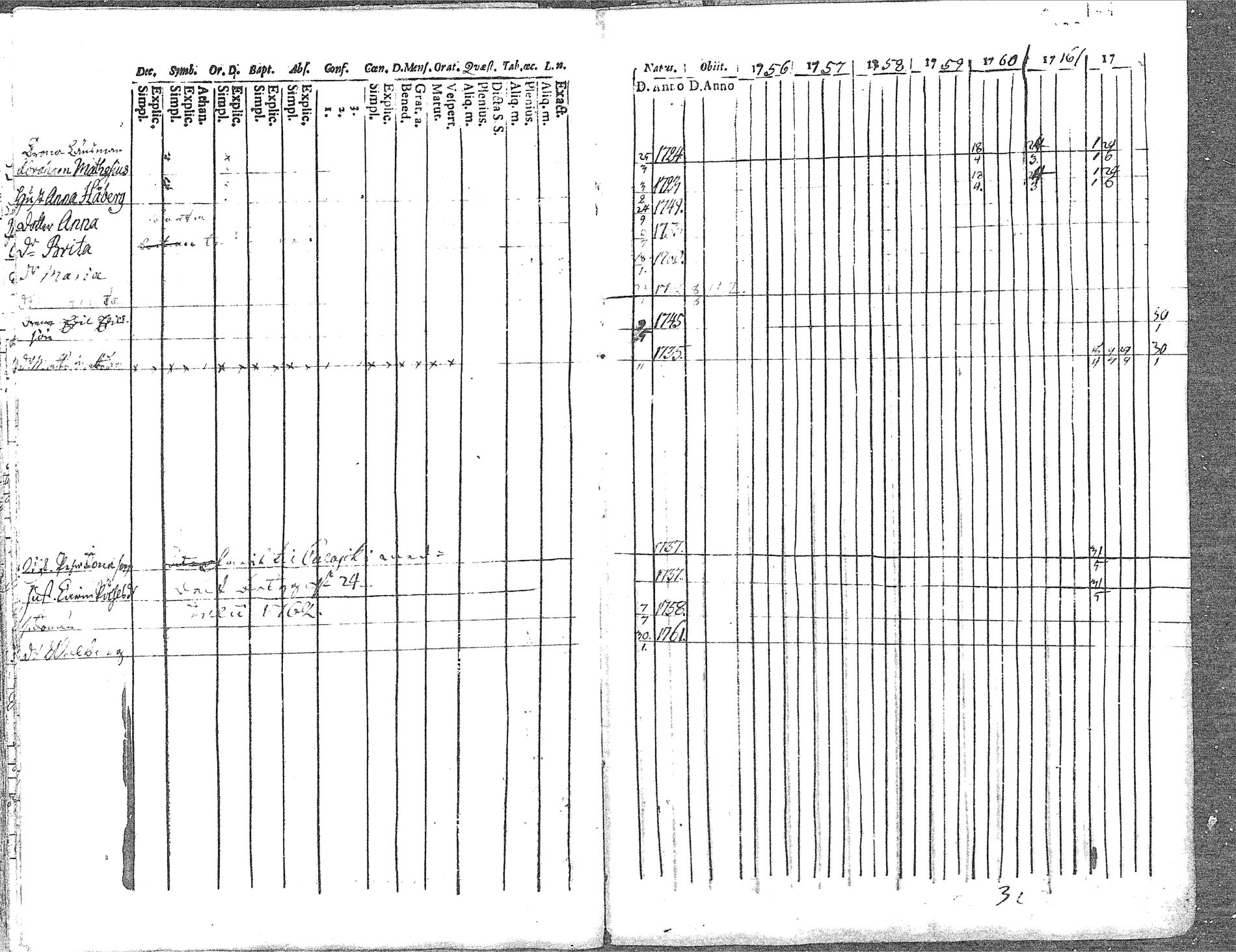 [ ../kirjat/Kirkonkirjat/pyhajoki/rippikirja_1756-1763_mko14-19/kuvat/144.jpg ]