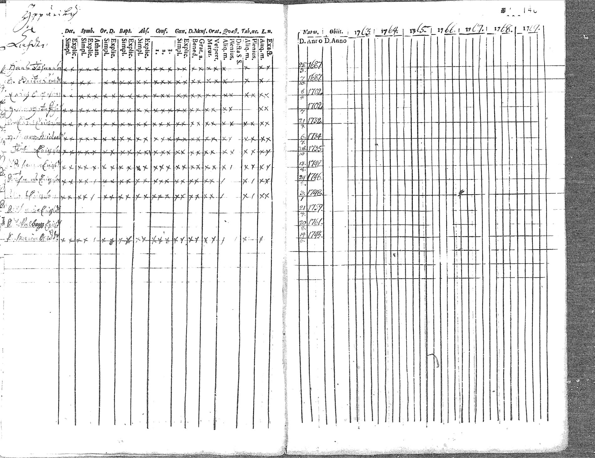 [ ../kirjat/Kirkonkirjat/pyhajoki/rippikirja_1756-1763_mko14-19/kuvat/148.jpg ]