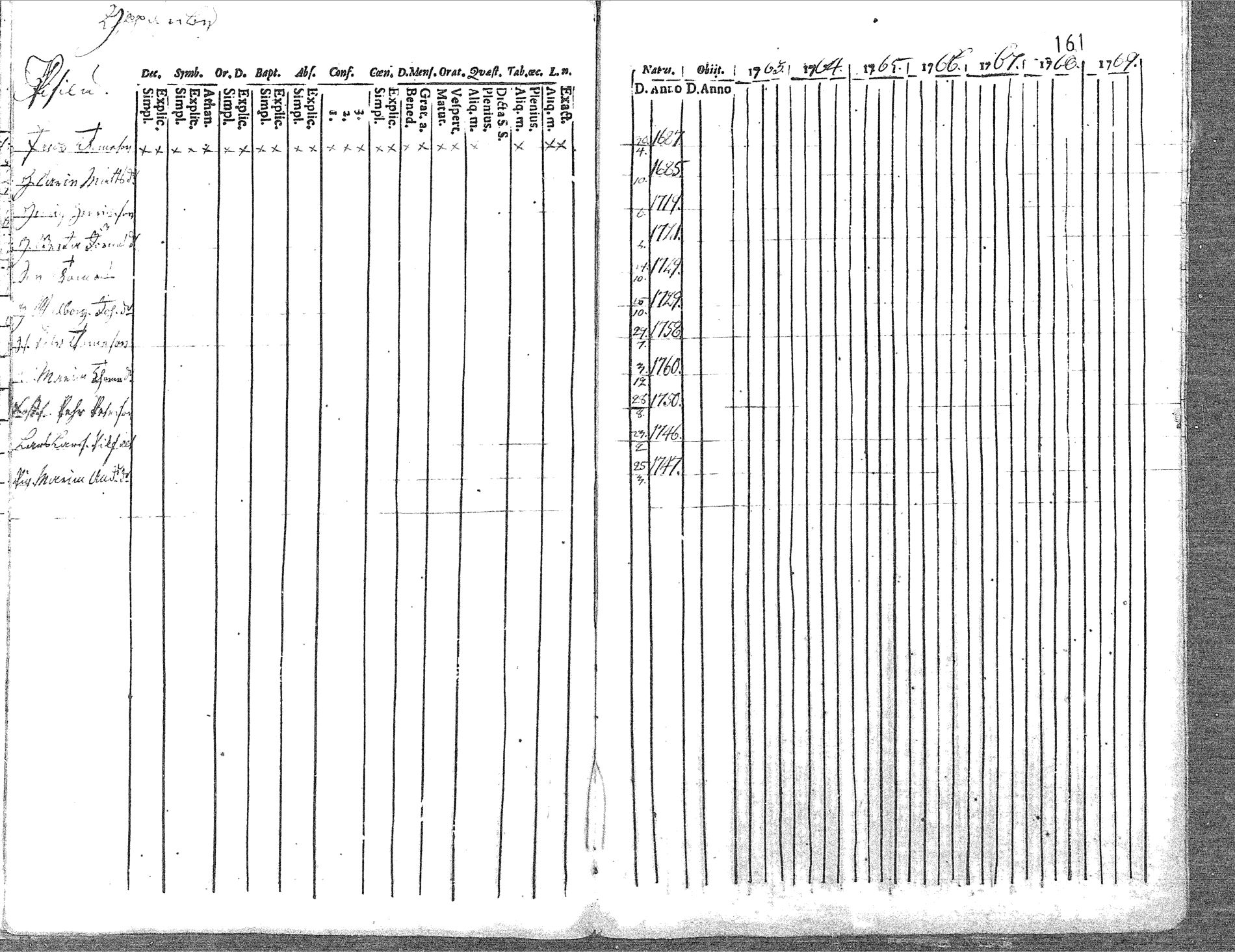 [ ../kirjat/Kirkonkirjat/pyhajoki/rippikirja_1756-1763_mko14-19/kuvat/163.jpg ]
