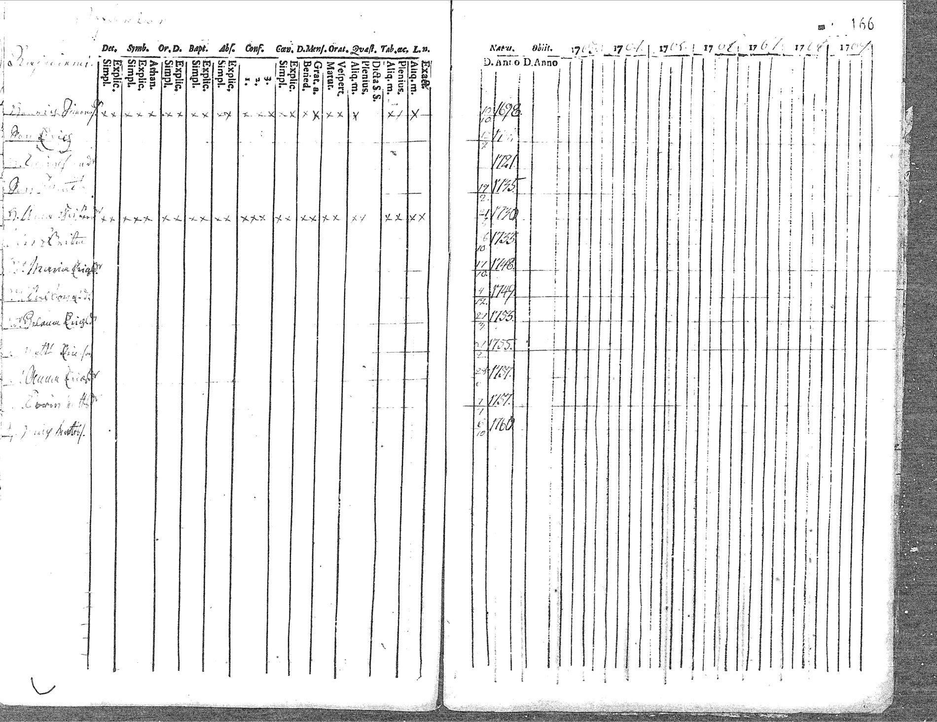 [ ../kirjat/Kirkonkirjat/pyhajoki/rippikirja_1756-1763_mko14-19/kuvat/168.jpg ]