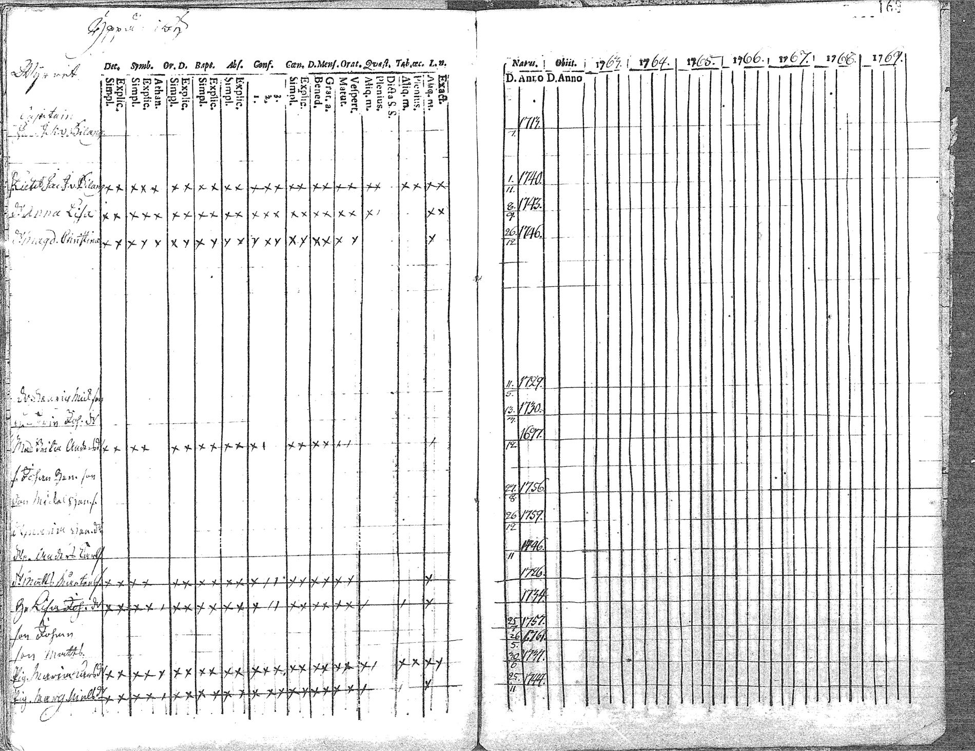 [ ../kirjat/Kirkonkirjat/pyhajoki/rippikirja_1756-1763_mko14-19/kuvat/170.jpg ]