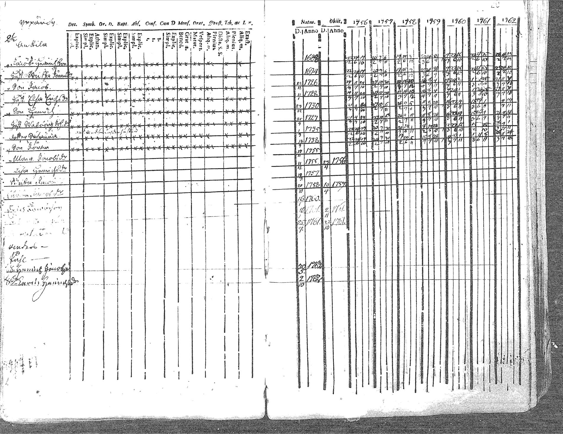 [ ../kirjat/Kirkonkirjat/pyhajoki/rippikirja_1756-1763_mko14-19/kuvat/20.jpg ]