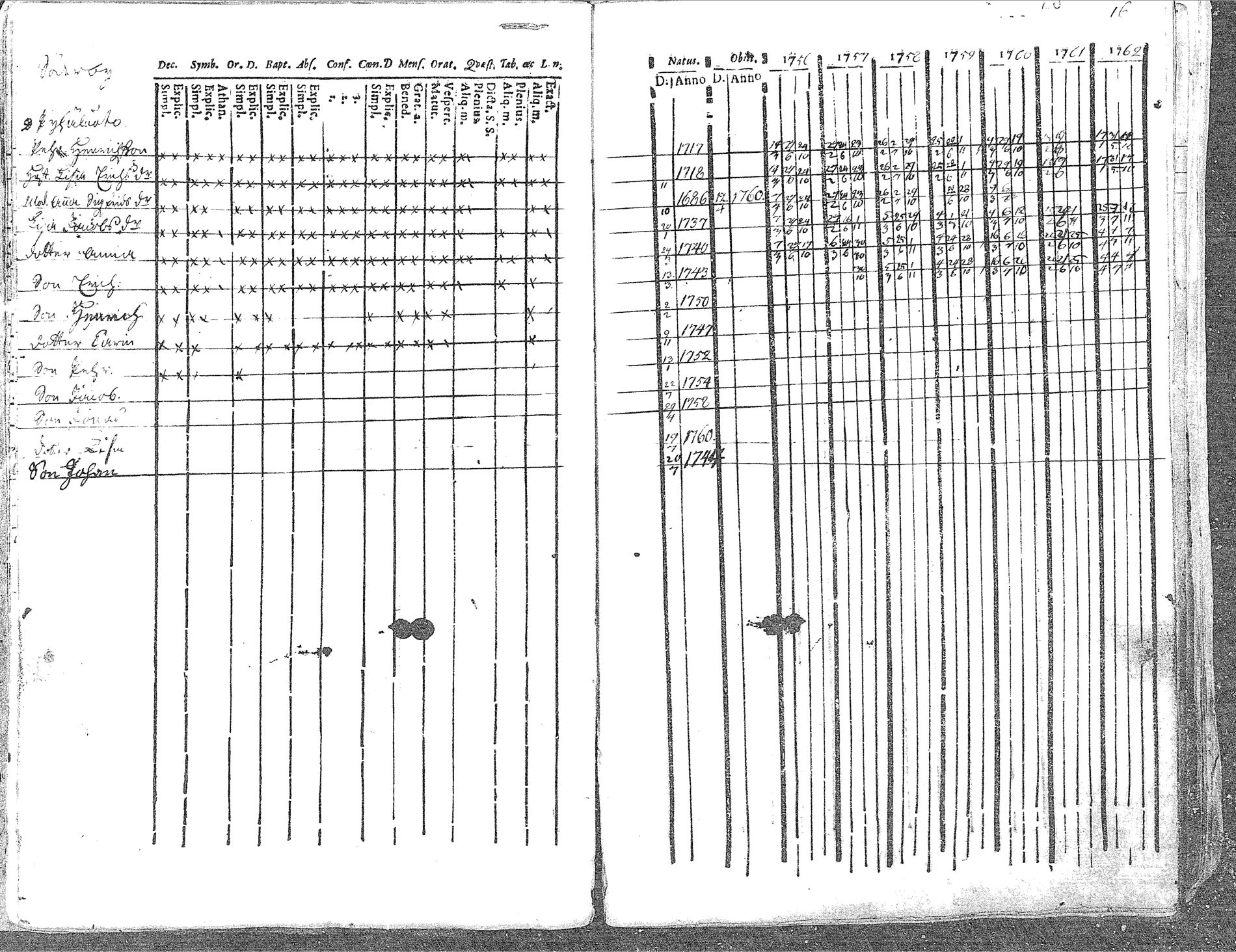 [ ../kirjat/Kirkonkirjat/pyhajoki/rippikirja_1756-1763_mko14-19/kuvat/28.jpg ]