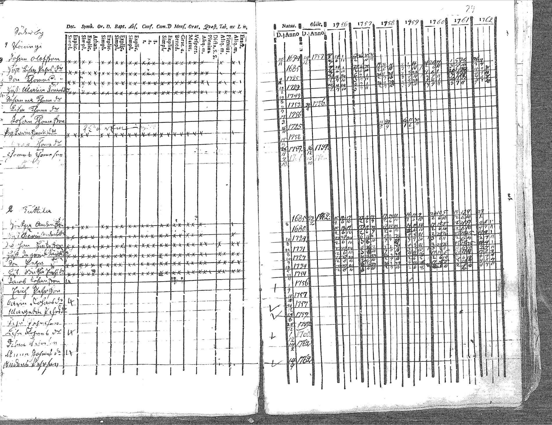 [ ../kirjat/Kirkonkirjat/pyhajoki/rippikirja_1756-1763_mko14-19/kuvat/29.jpg ]