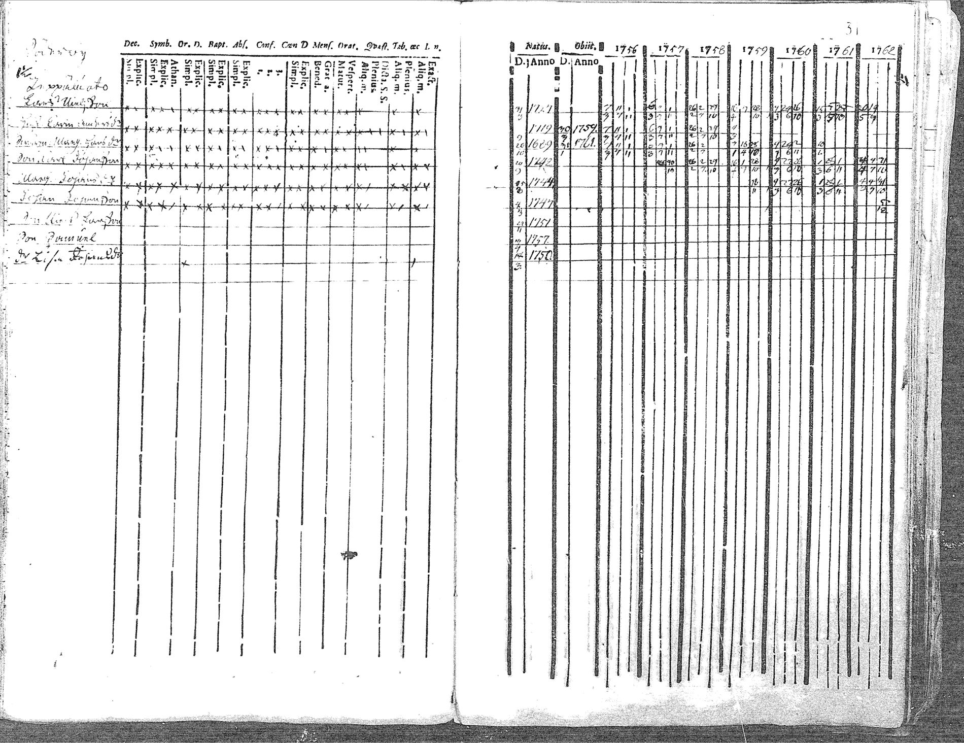 [ ../kirjat/Kirkonkirjat/pyhajoki/rippikirja_1756-1763_mko14-19/kuvat/31.jpg ]