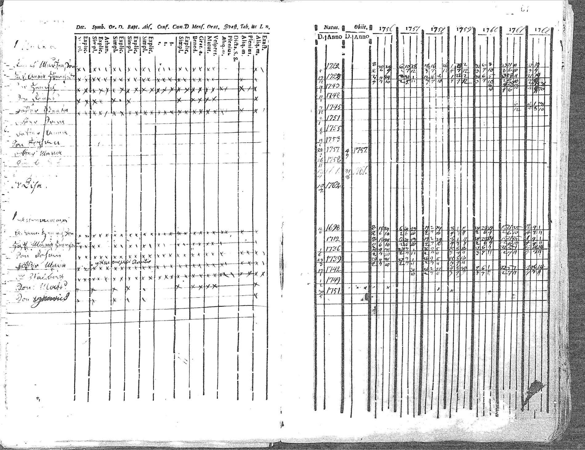 [ ../kirjat/Kirkonkirjat/pyhajoki/rippikirja_1756-1763_mko14-19/kuvat/67.jpg ]