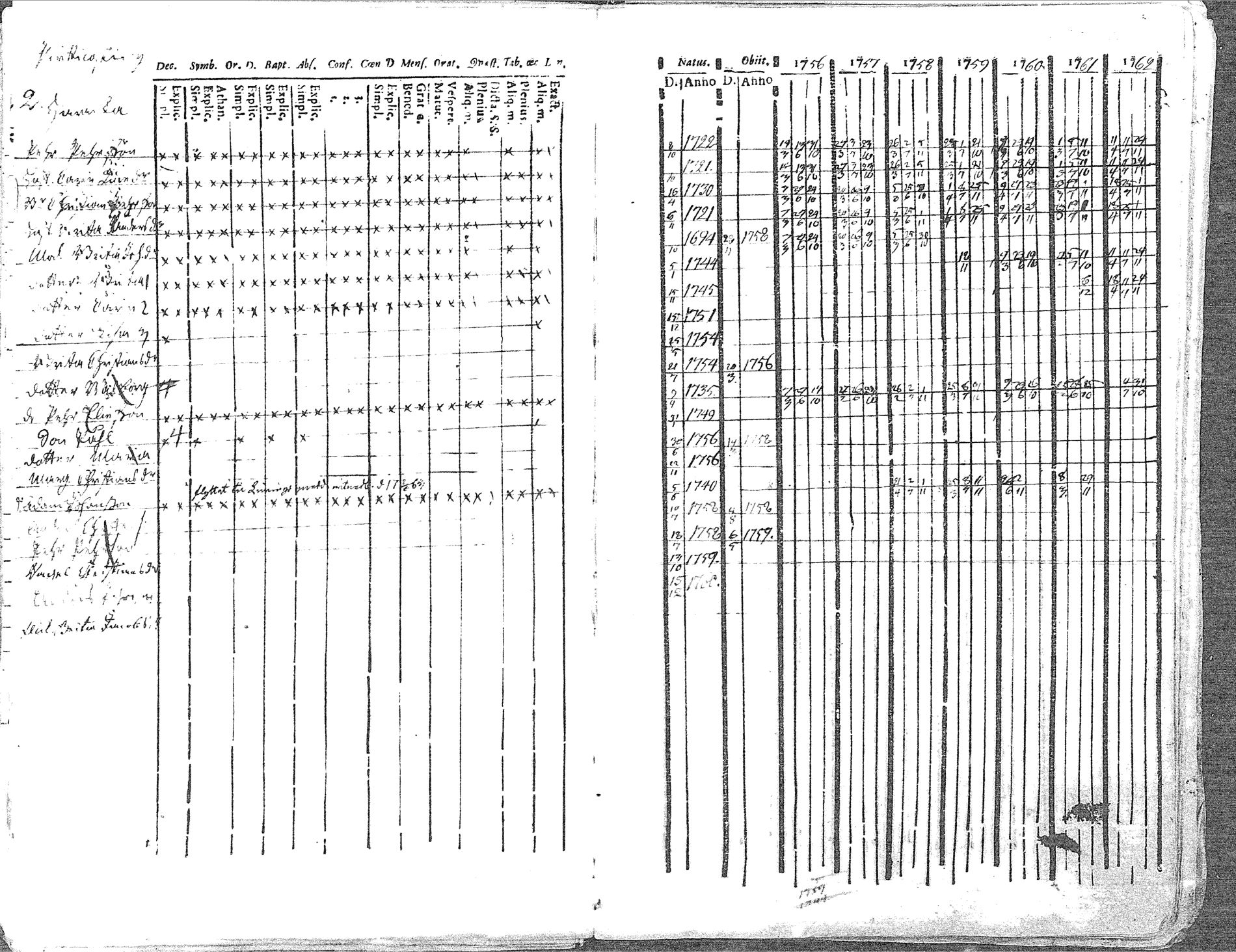 [ ../kirjat/Kirkonkirjat/pyhajoki/rippikirja_1756-1763_mko14-19/kuvat/73.jpg ]