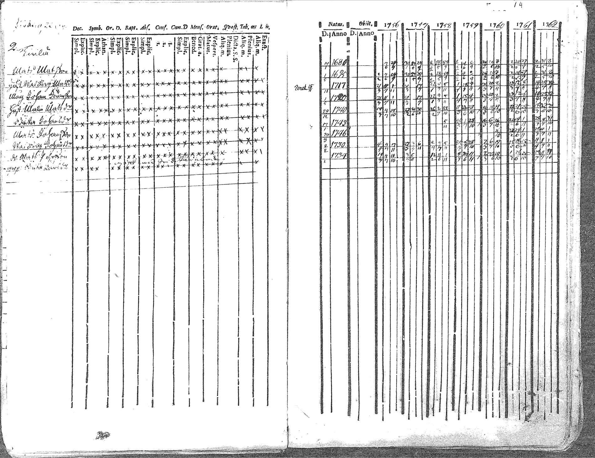 [ ../kirjat/Kirkonkirjat/pyhajoki/rippikirja_1756-1763_mko14-19/kuvat/74.jpg ]