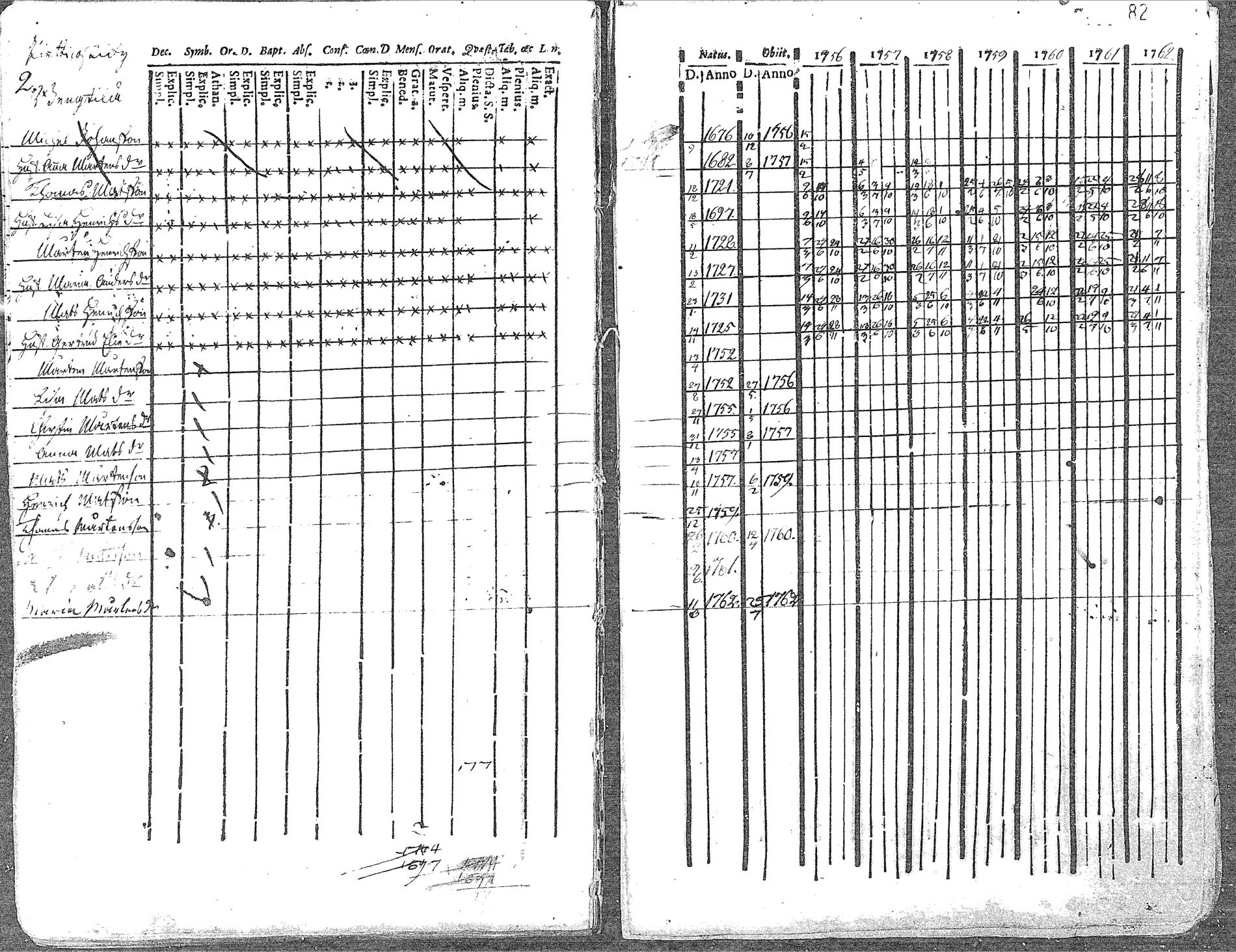 [ ../kirjat/Kirkonkirjat/pyhajoki/rippikirja_1756-1763_mko14-19/kuvat/82.jpg ]