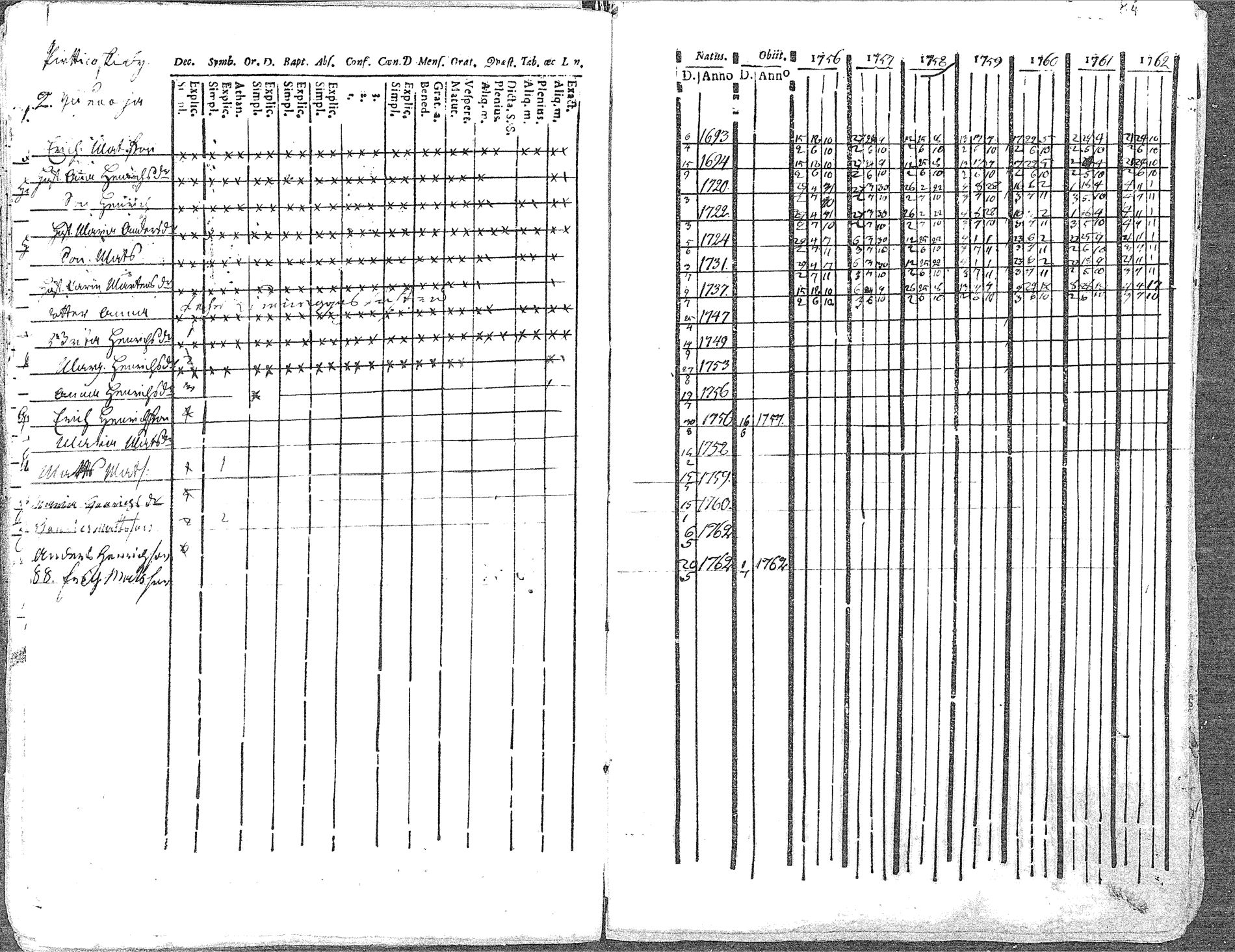 [ ../kirjat/Kirkonkirjat/pyhajoki/rippikirja_1756-1763_mko14-19/kuvat/84.jpg ]