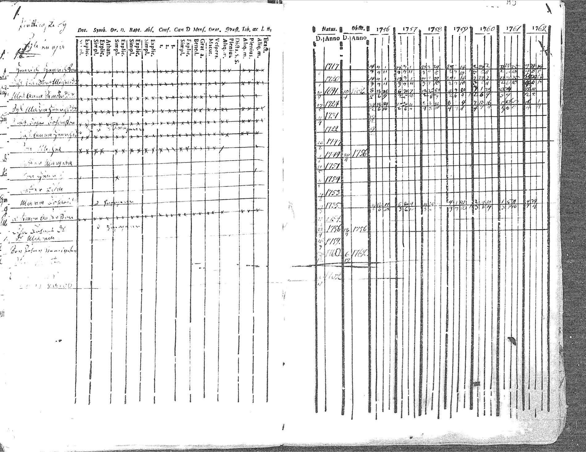 [ ../kirjat/Kirkonkirjat/pyhajoki/rippikirja_1756-1763_mko14-19/kuvat/85.jpg ]