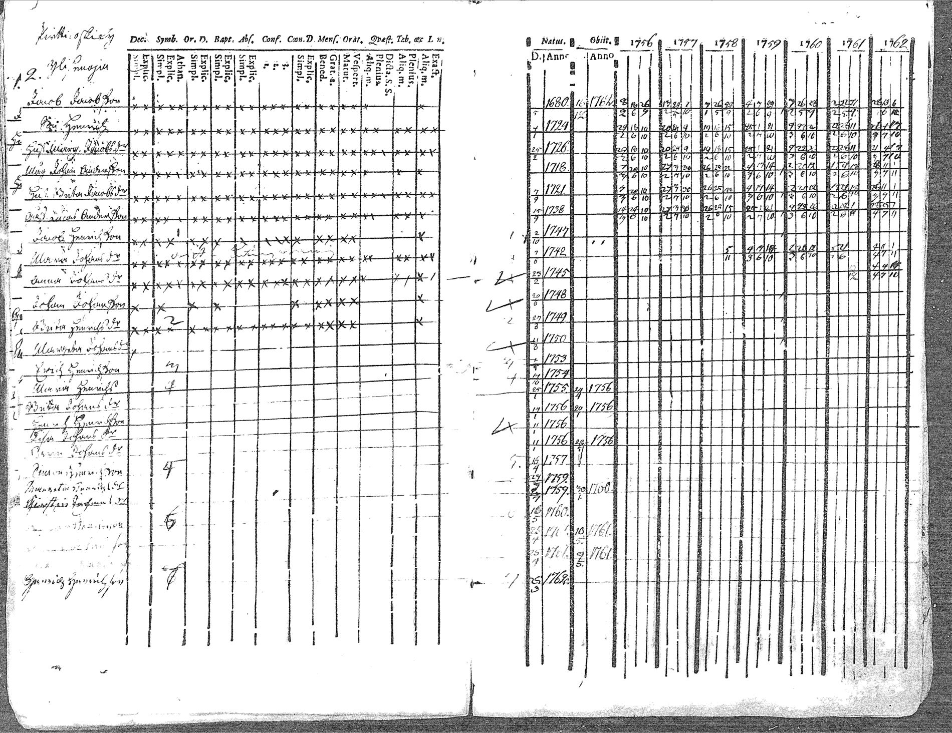 [ ../kirjat/Kirkonkirjat/pyhajoki/rippikirja_1756-1763_mko14-19/kuvat/86.jpg ]