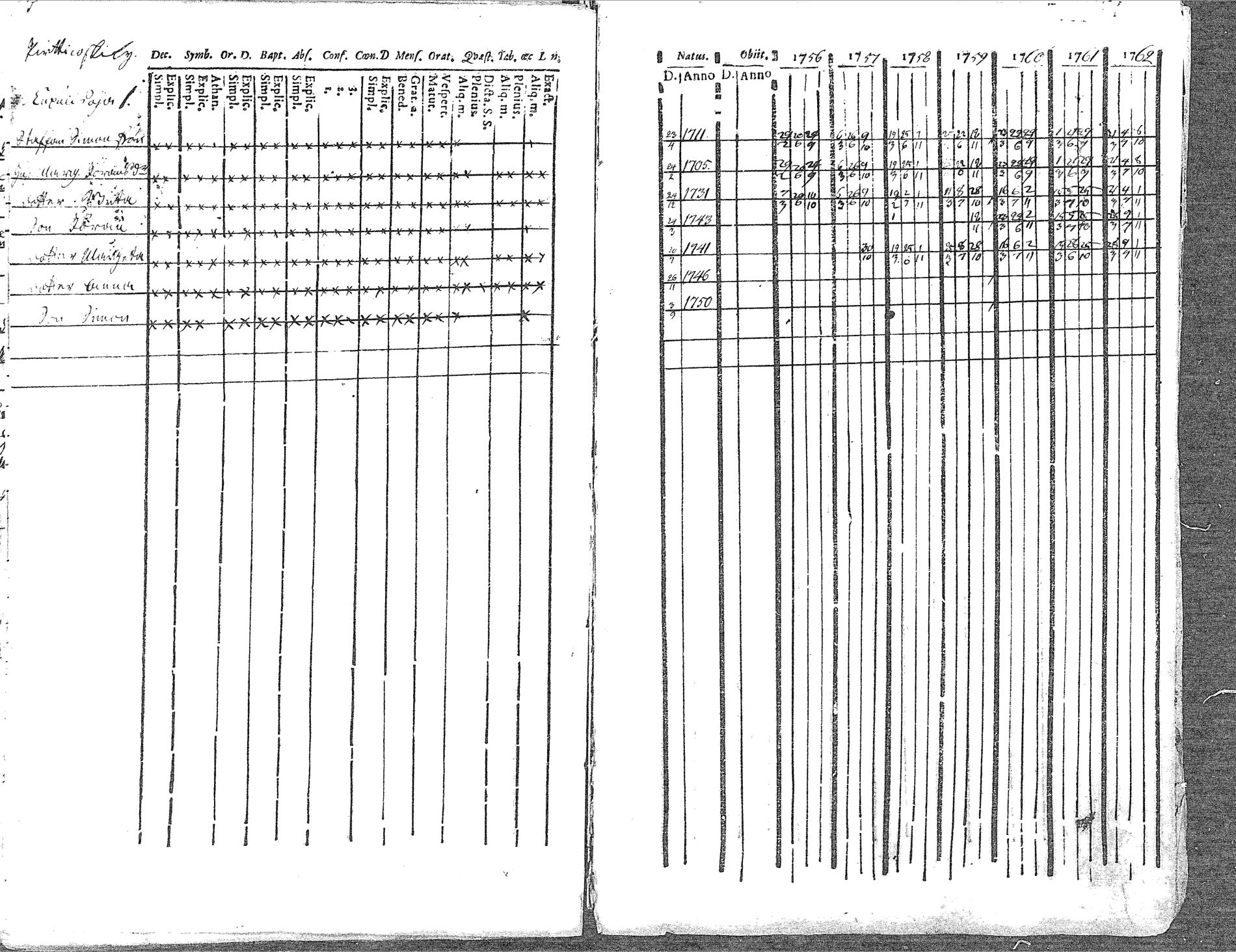 [ ../kirjat/Kirkonkirjat/pyhajoki/rippikirja_1756-1763_mko14-19/kuvat/87.jpg ]