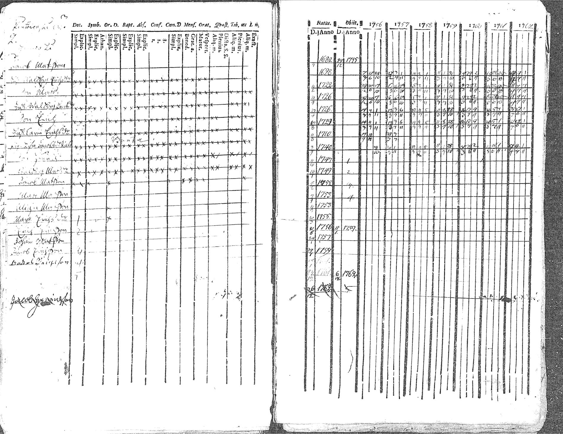 [ ../kirjat/Kirkonkirjat/pyhajoki/rippikirja_1756-1763_mko14-19/kuvat/88.jpg ]