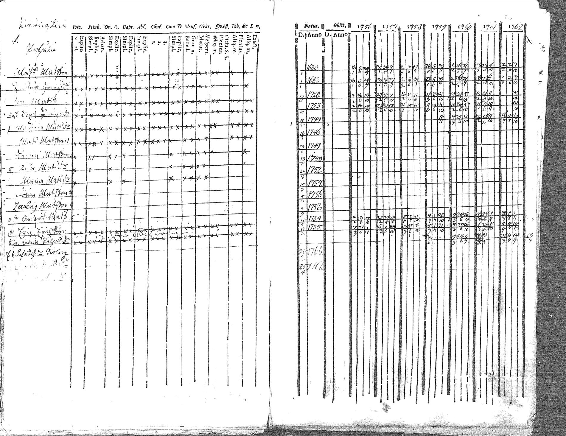 [ ../kirjat/Kirkonkirjat/pyhajoki/rippikirja_1756-1763_mko14-19/kuvat/95.jpg ]