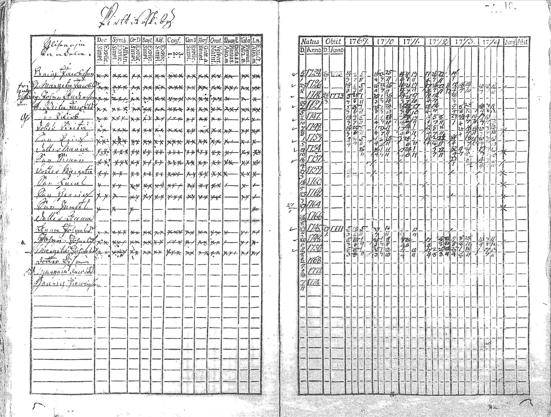 [ ../kirjat/Kirkonkirjat/pyhajoki/rippikirja_1769-1774_mko26-32/kuvat/107.jpg ]