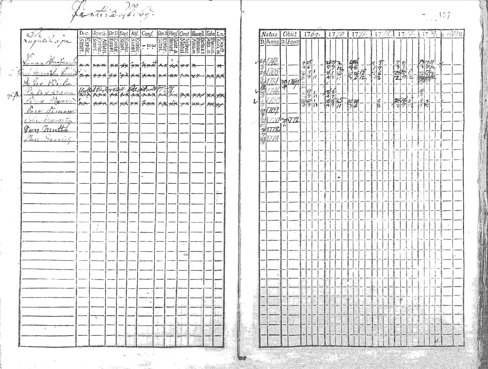 [ ../kirjat/Kirkonkirjat/pyhajoki/rippikirja_1769-1774_mko26-32/kuvat/108.jpg ]