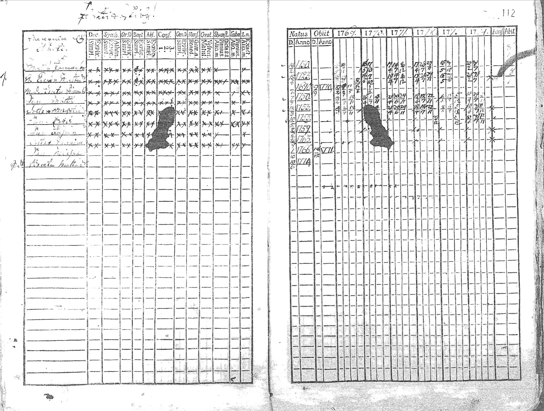 [ ../kirjat/Kirkonkirjat/pyhajoki/rippikirja_1769-1774_mko26-32/kuvat/113.jpg ]