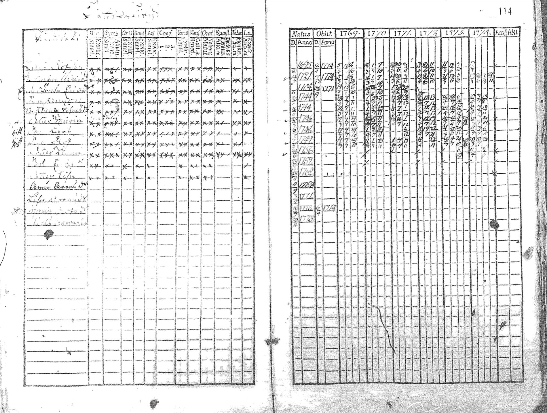 [ ../kirjat/Kirkonkirjat/pyhajoki/rippikirja_1769-1774_mko26-32/kuvat/115.jpg ]
