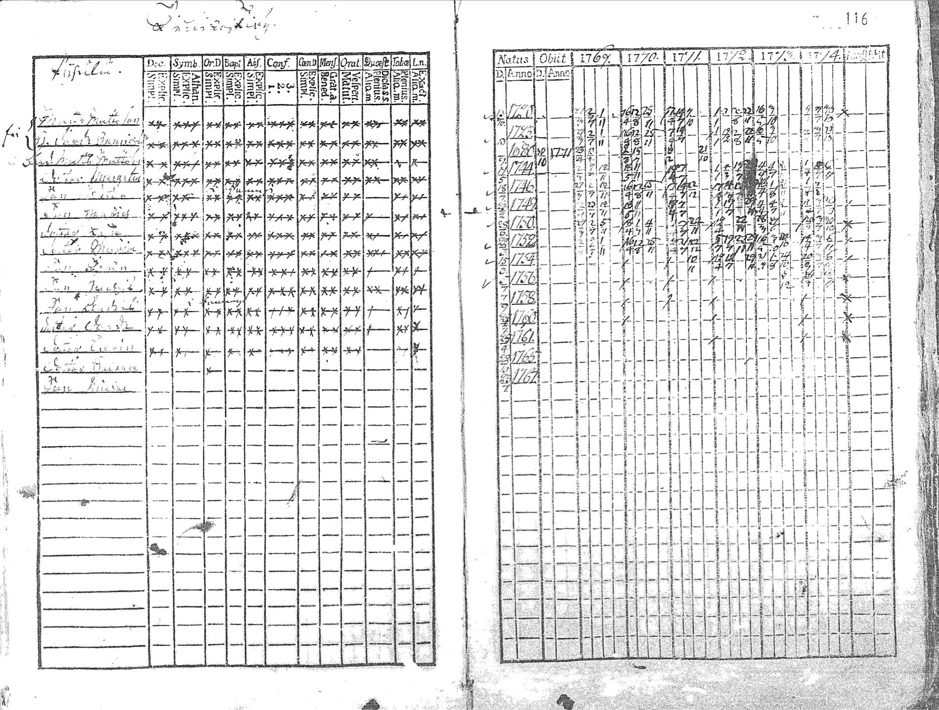 [ ../kirjat/Kirkonkirjat/pyhajoki/rippikirja_1769-1774_mko26-32/kuvat/117.jpg ]