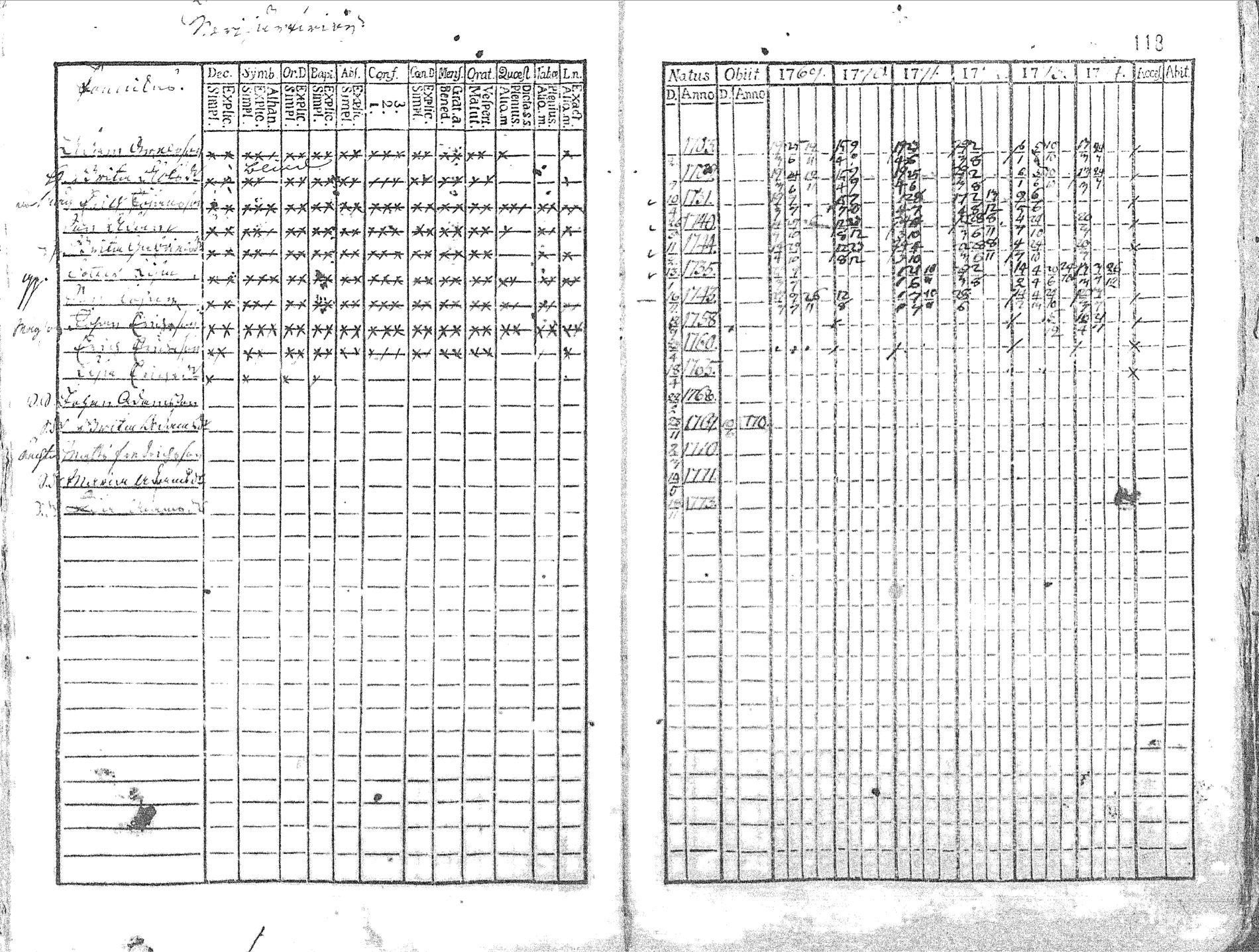 [ ../kirjat/Kirkonkirjat/pyhajoki/rippikirja_1769-1774_mko26-32/kuvat/120.jpg ]