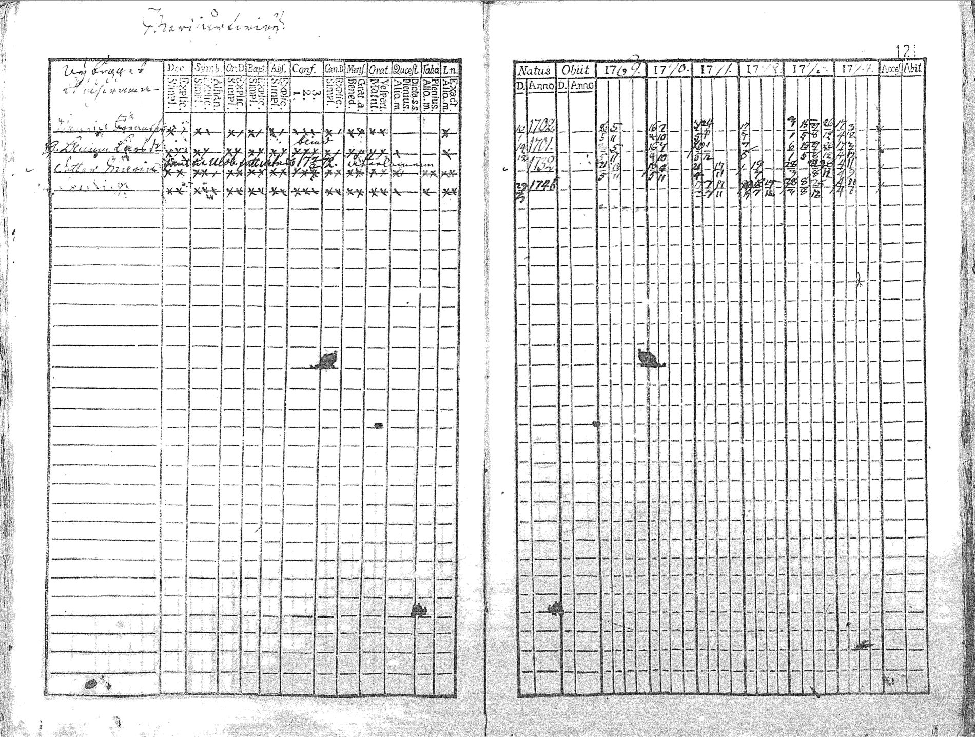 [ ../kirjat/Kirkonkirjat/pyhajoki/rippikirja_1769-1774_mko26-32/kuvat/123.jpg ]