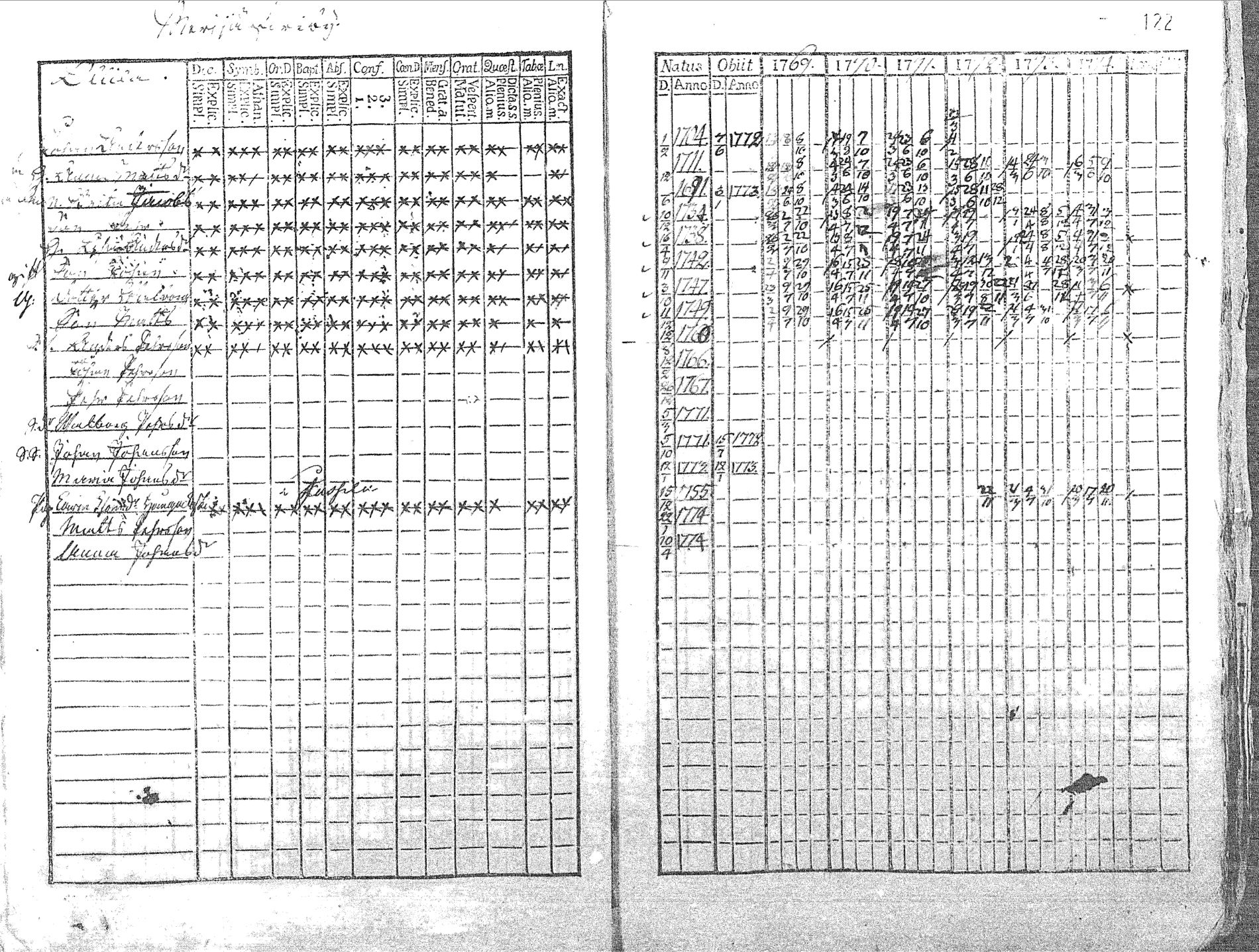 [ ../kirjat/Kirkonkirjat/pyhajoki/rippikirja_1769-1774_mko26-32/kuvat/124.jpg ]