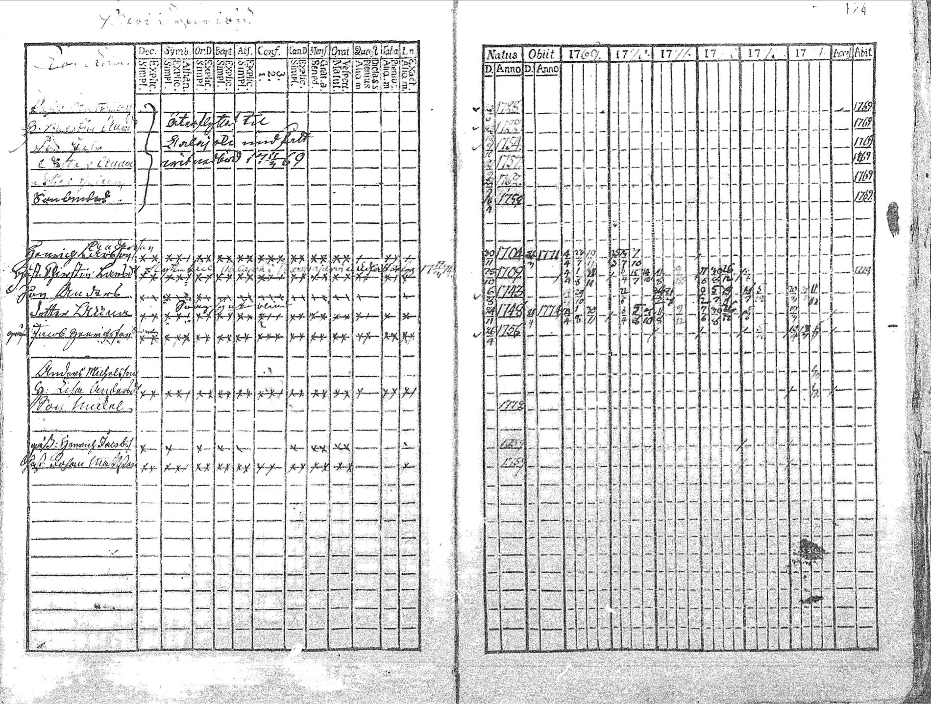 [ ../kirjat/Kirkonkirjat/pyhajoki/rippikirja_1769-1774_mko26-32/kuvat/126.jpg ]