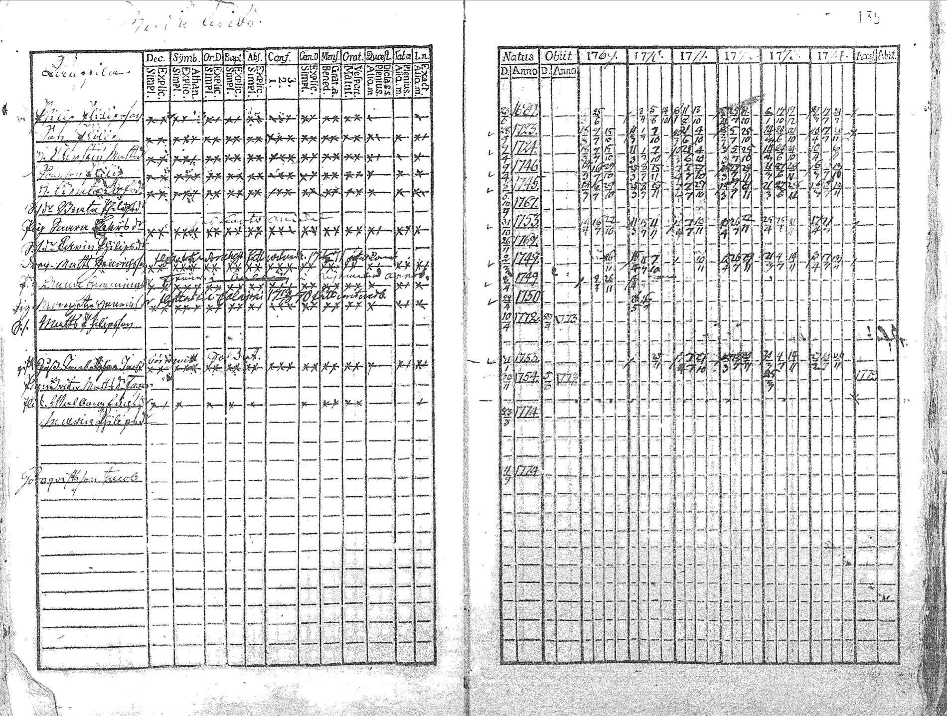 [ ../kirjat/Kirkonkirjat/pyhajoki/rippikirja_1769-1774_mko26-32/kuvat/138.jpg ]