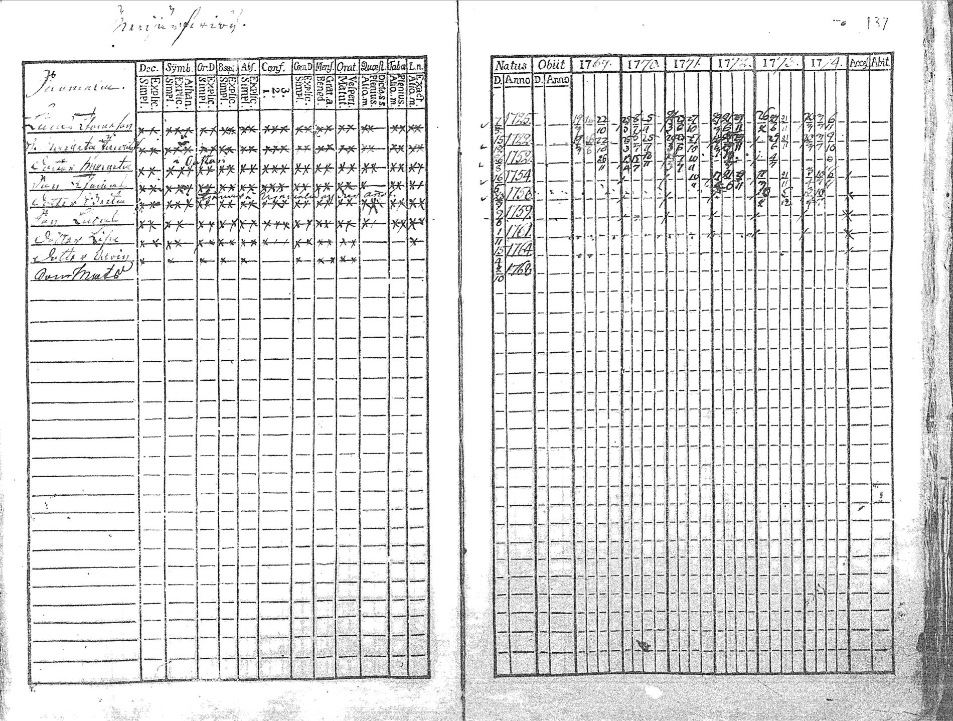 [ ../kirjat/Kirkonkirjat/pyhajoki/rippikirja_1769-1774_mko26-32/kuvat/140.jpg ]