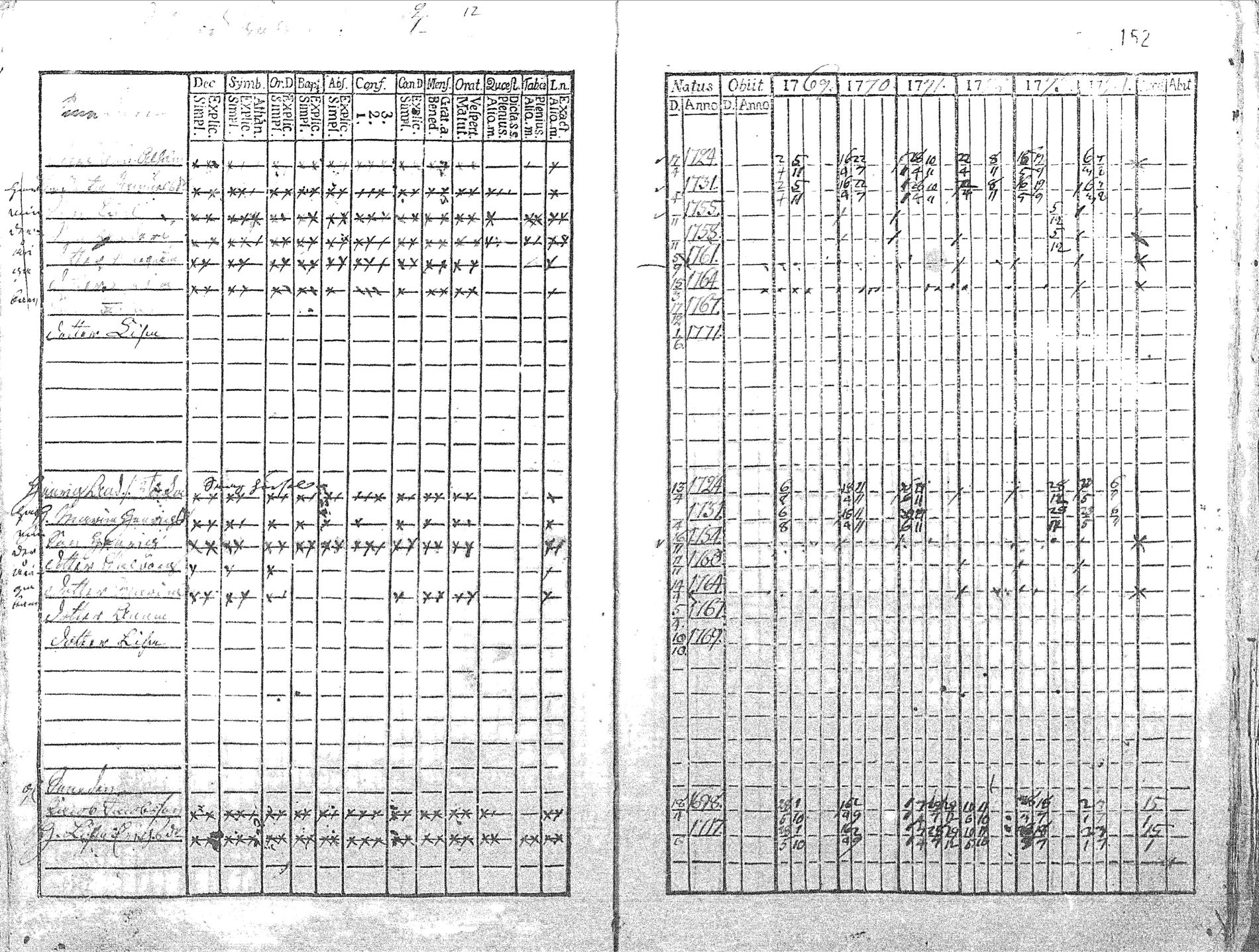 [ ../kirjat/Kirkonkirjat/pyhajoki/rippikirja_1769-1774_mko26-32/kuvat/155.jpg ]