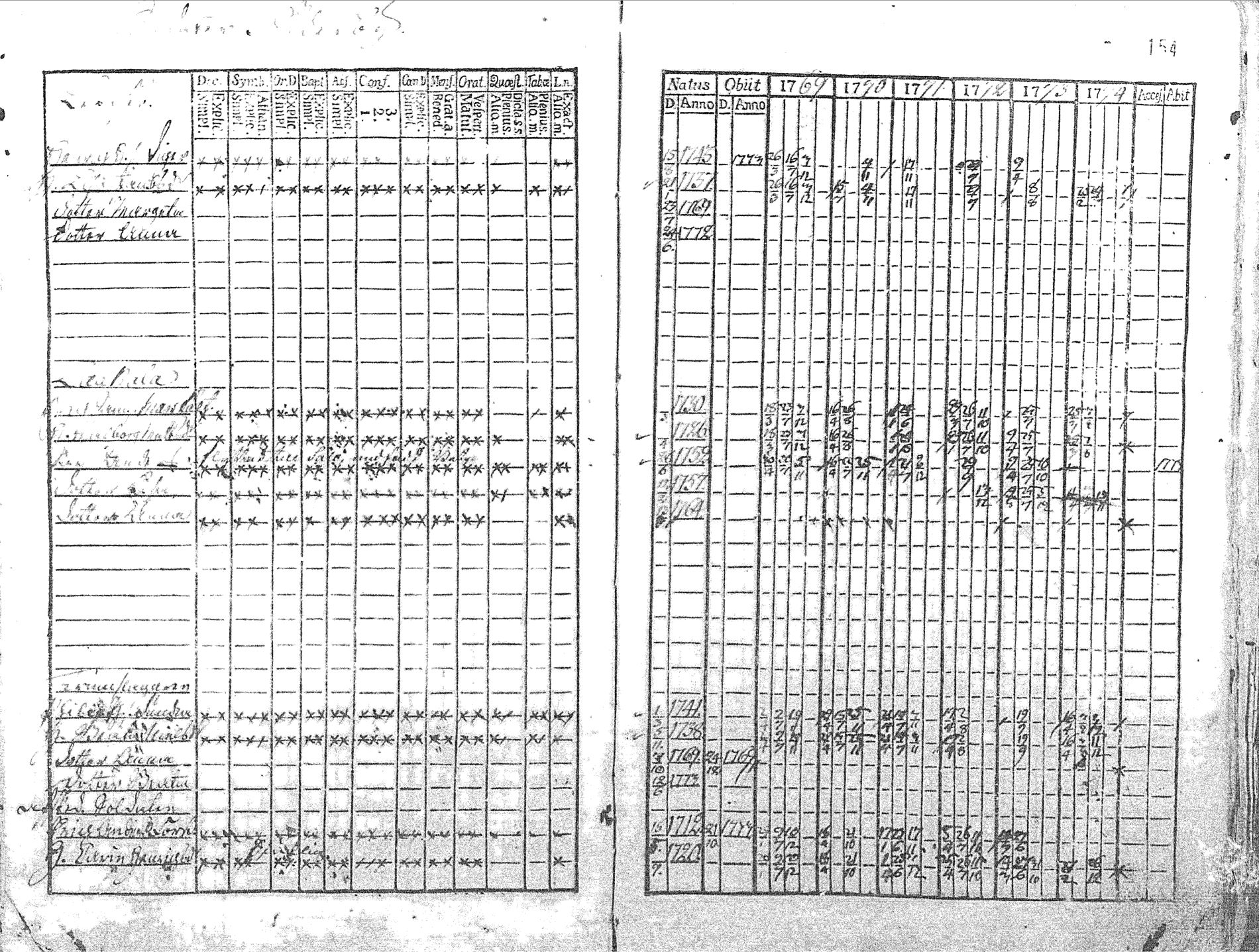 [ ../kirjat/Kirkonkirjat/pyhajoki/rippikirja_1769-1774_mko26-32/kuvat/157.jpg ]