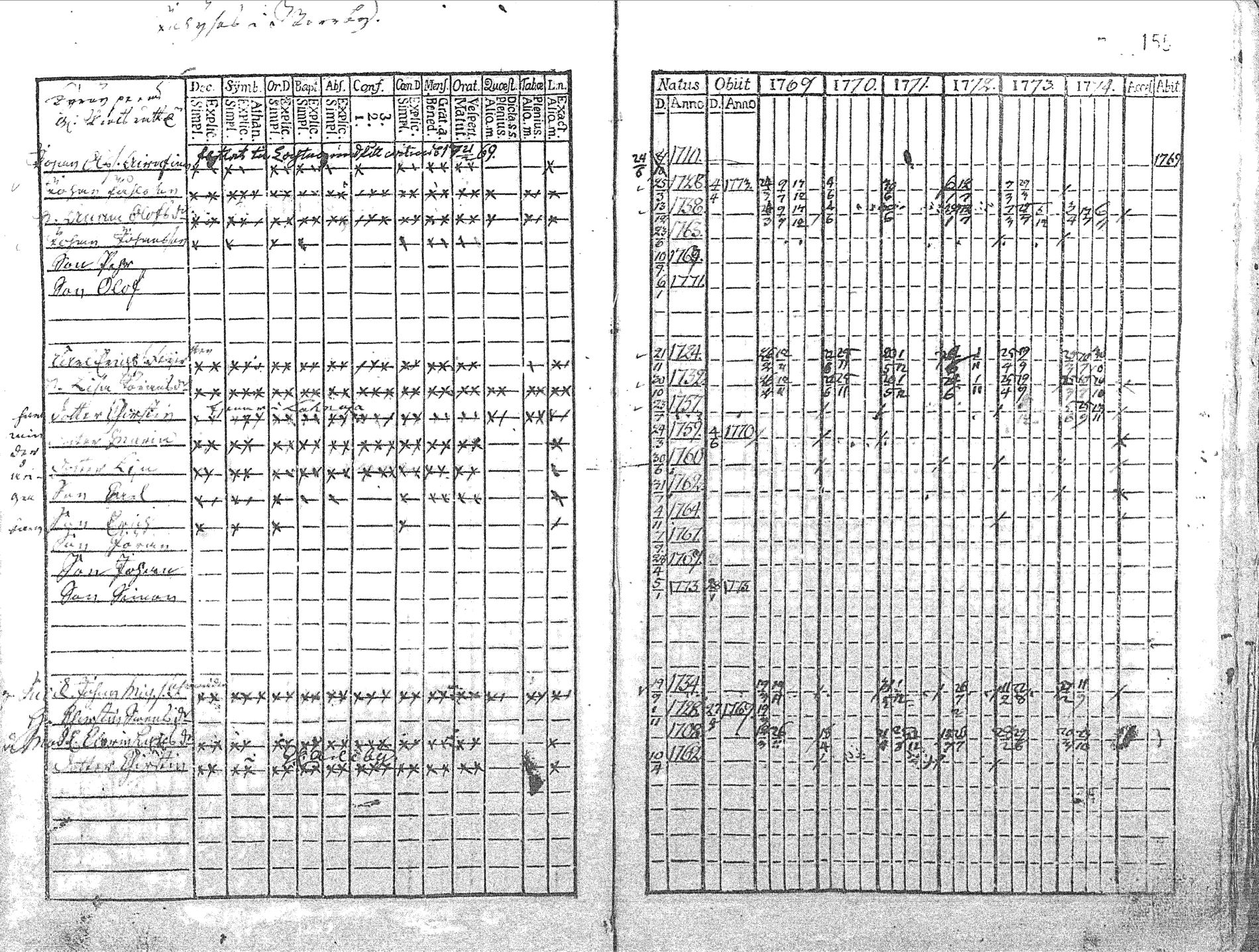 [ ../kirjat/Kirkonkirjat/pyhajoki/rippikirja_1769-1774_mko26-32/kuvat/158.jpg ]