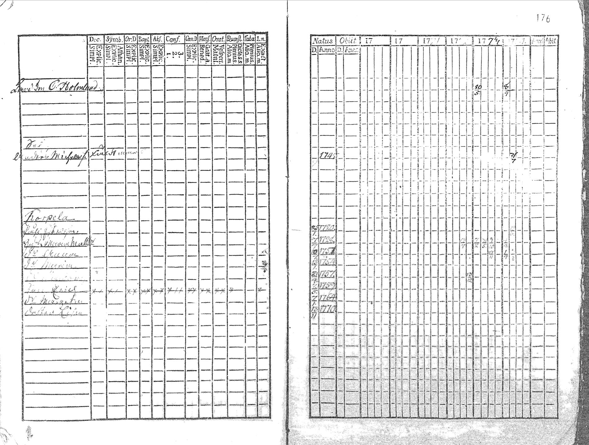 [ ../kirjat/Kirkonkirjat/pyhajoki/rippikirja_1769-1774_mko26-32/kuvat/179.jpg ]