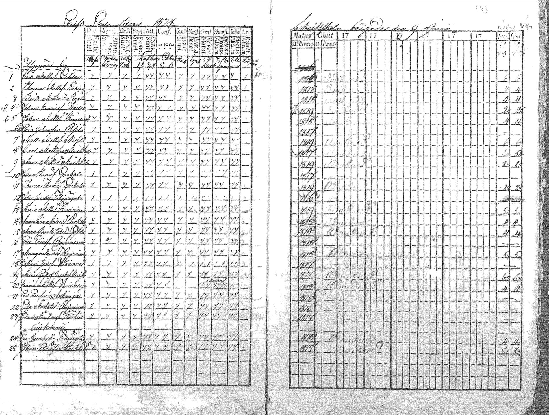 [ ../kirjat/Kirkonkirjat/pyhajoki/rippikirja_1769-1774_mko26-32/kuvat/186.jpg ]