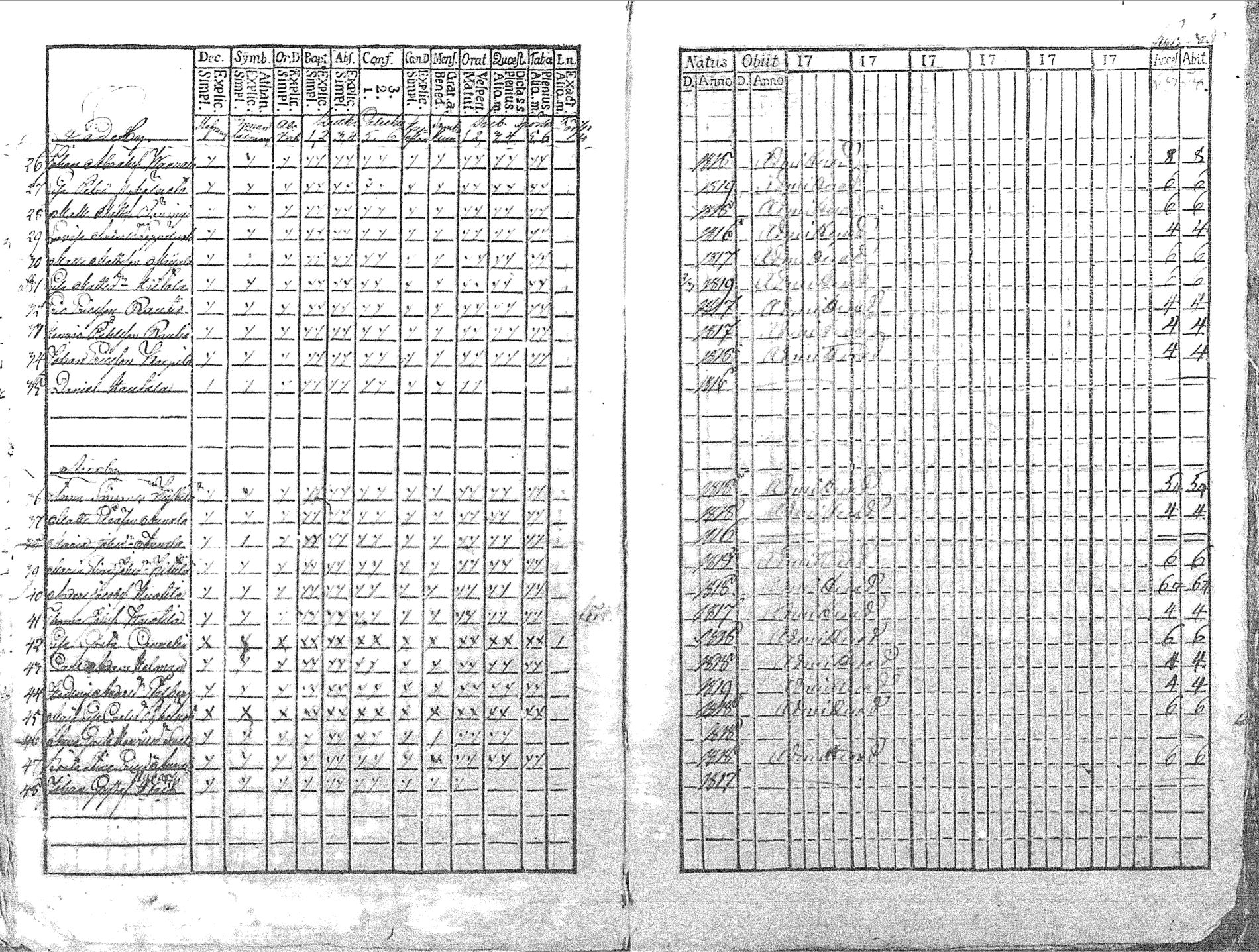 [ ../kirjat/Kirkonkirjat/pyhajoki/rippikirja_1769-1774_mko26-32/kuvat/187.jpg ]