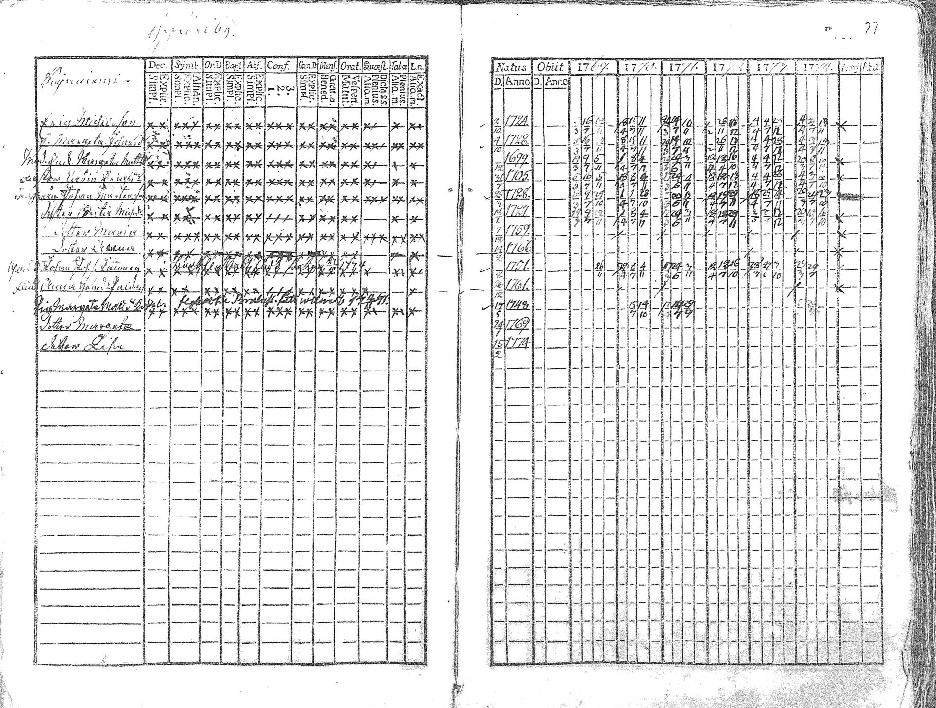 [ ../kirjat/Kirkonkirjat/pyhajoki/rippikirja_1769-1774_mko26-32/kuvat/28.jpg ]