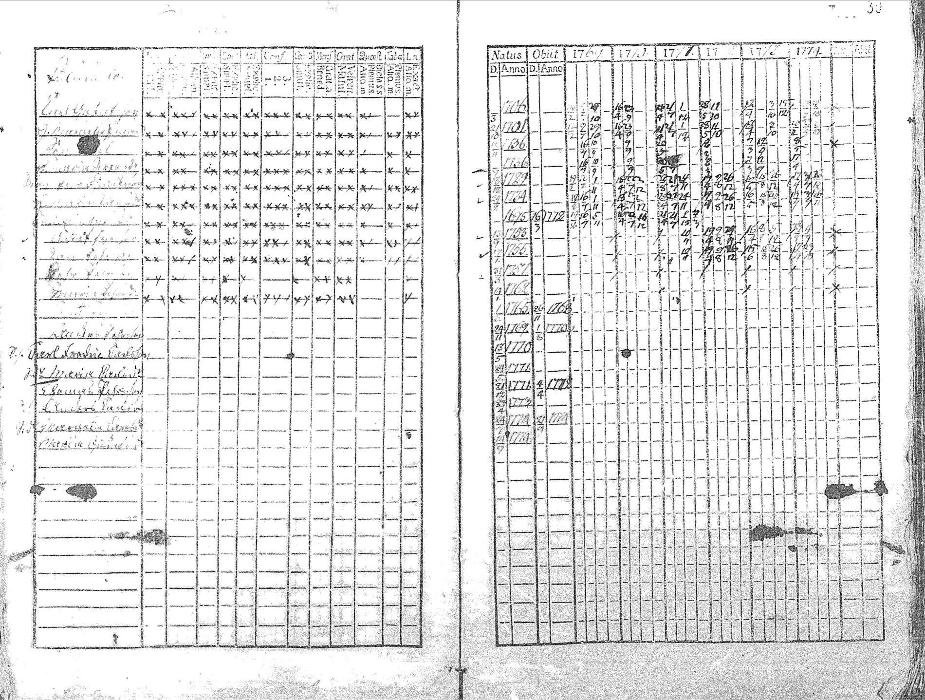 [ ../kirjat/Kirkonkirjat/pyhajoki/rippikirja_1769-1774_mko26-32/kuvat/31.jpg ]