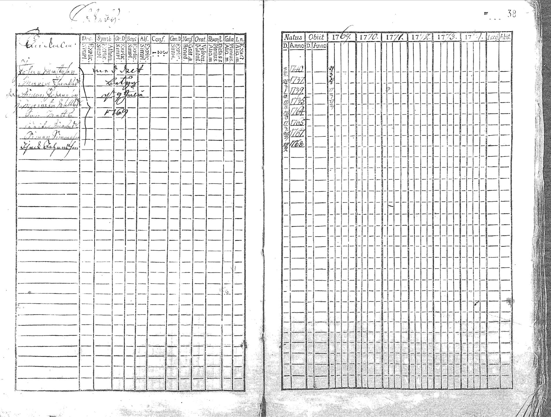 [ ../kirjat/Kirkonkirjat/pyhajoki/rippikirja_1769-1774_mko26-32/kuvat/39.jpg ]