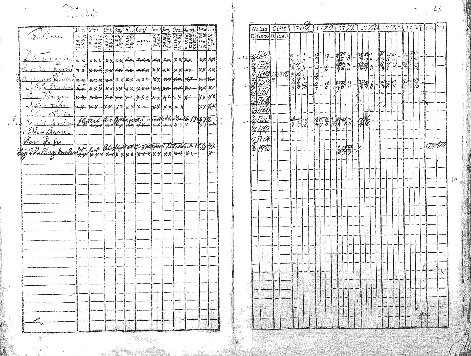 [ ../kirjat/Kirkonkirjat/pyhajoki/rippikirja_1769-1774_mko26-32/kuvat/44.jpg ]