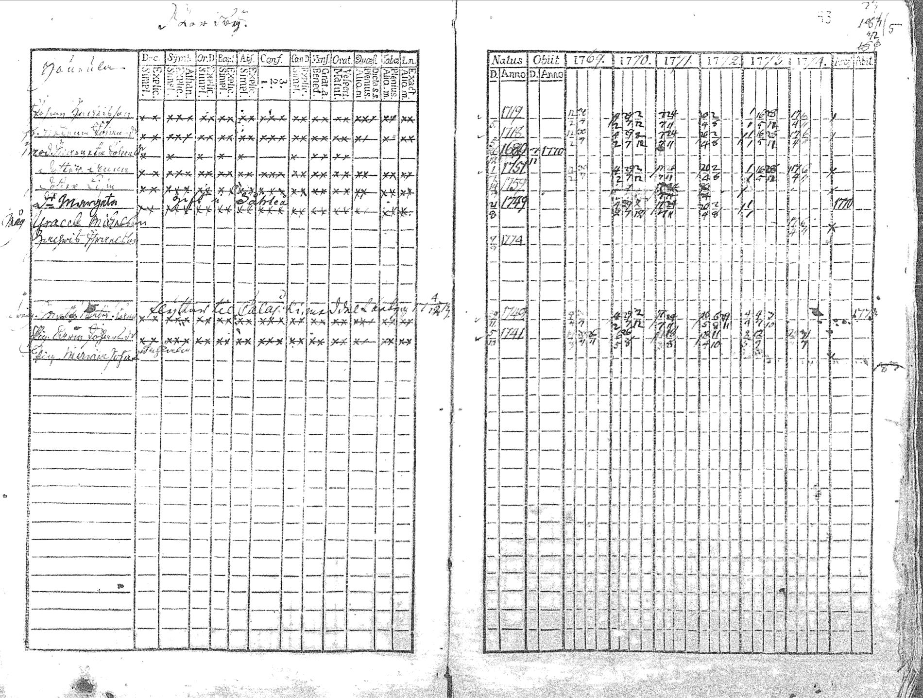 [ ../kirjat/Kirkonkirjat/pyhajoki/rippikirja_1769-1774_mko26-32/kuvat/54.jpg ]