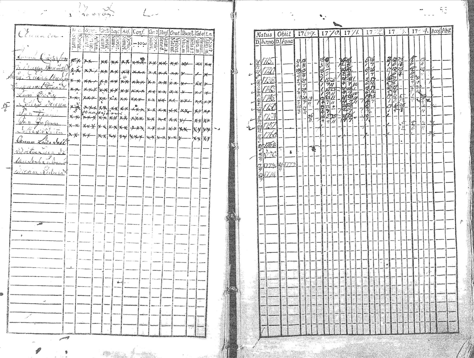 [ ../kirjat/Kirkonkirjat/pyhajoki/rippikirja_1769-1774_mko26-32/kuvat/56.jpg ]