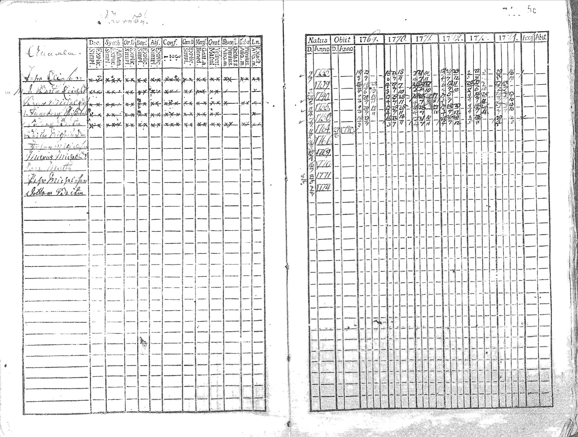 [ ../kirjat/Kirkonkirjat/pyhajoki/rippikirja_1769-1774_mko26-32/kuvat/57.jpg ]