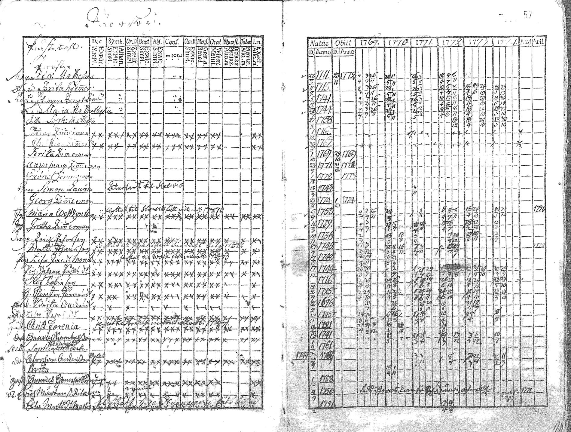 [ ../kirjat/Kirkonkirjat/pyhajoki/rippikirja_1769-1774_mko26-32/kuvat/58.jpg ]