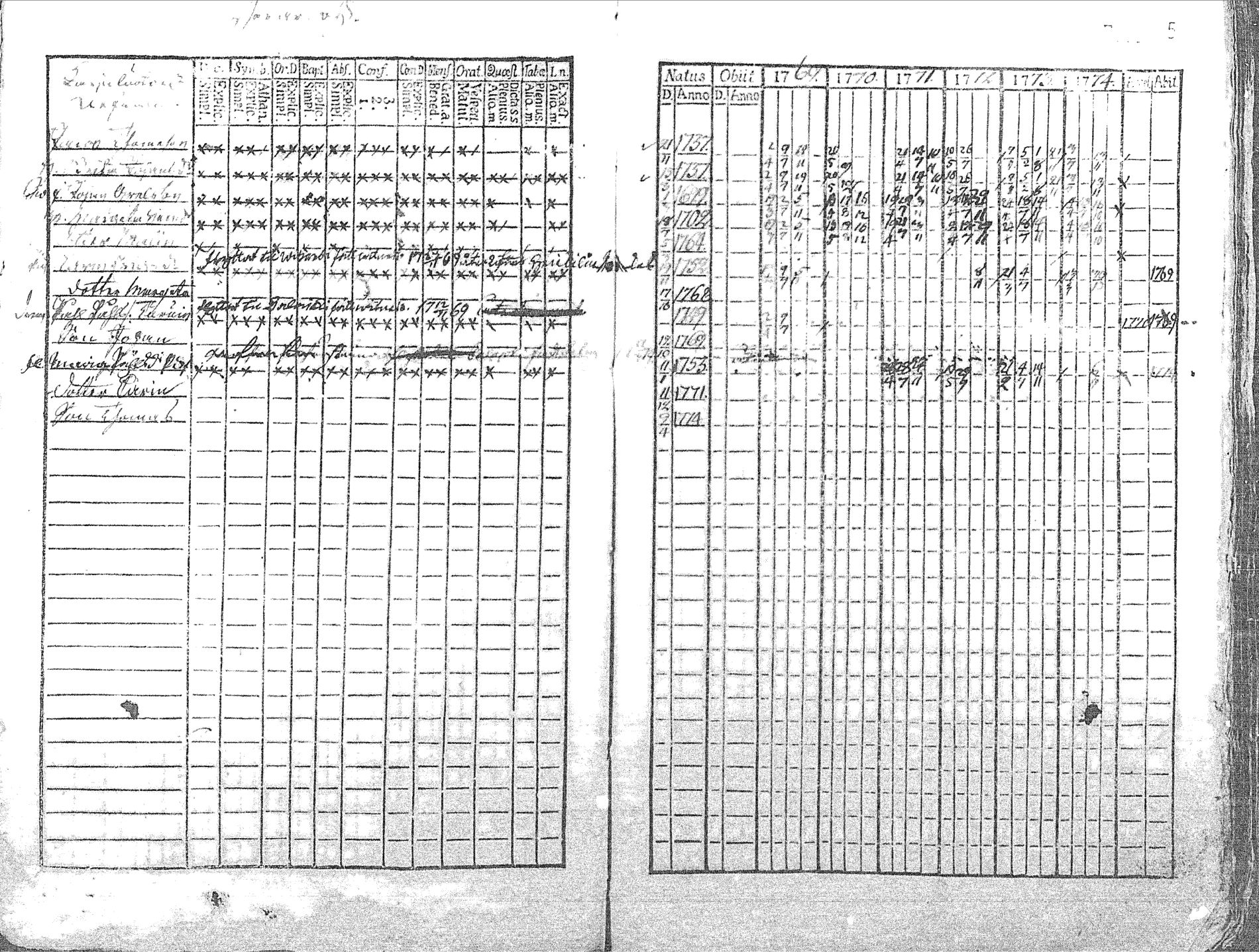 [ ../kirjat/Kirkonkirjat/pyhajoki/rippikirja_1769-1774_mko26-32/kuvat/6.jpg ]